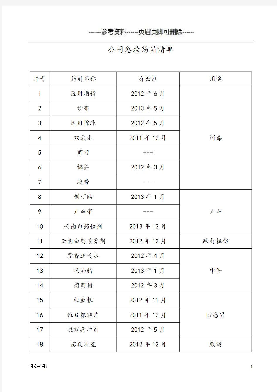 公司急救药箱清单(文书借鉴)