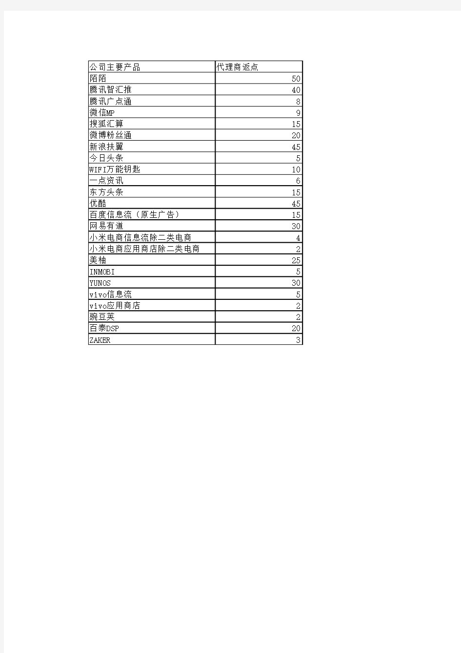 dsp传媒媒体返点