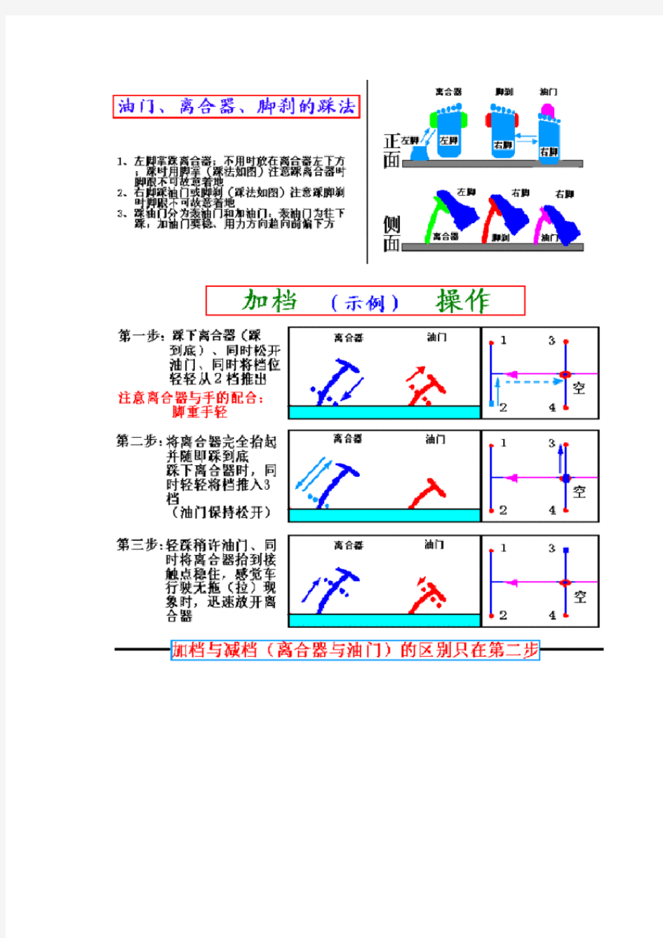 汽车驾驶教程(附图解)