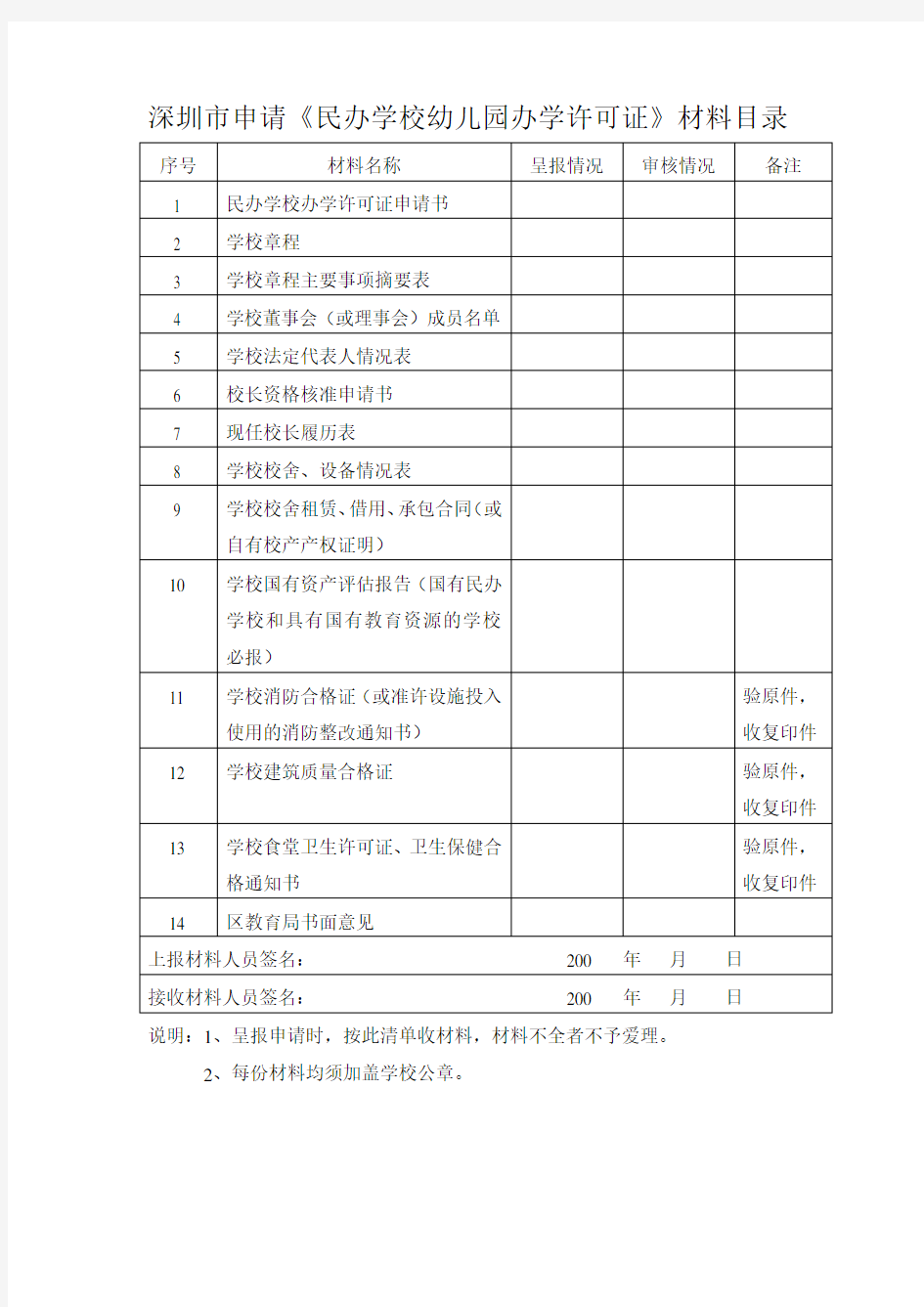 深圳市申请《民办学校幼儿园办学许可证》材料目录..doc