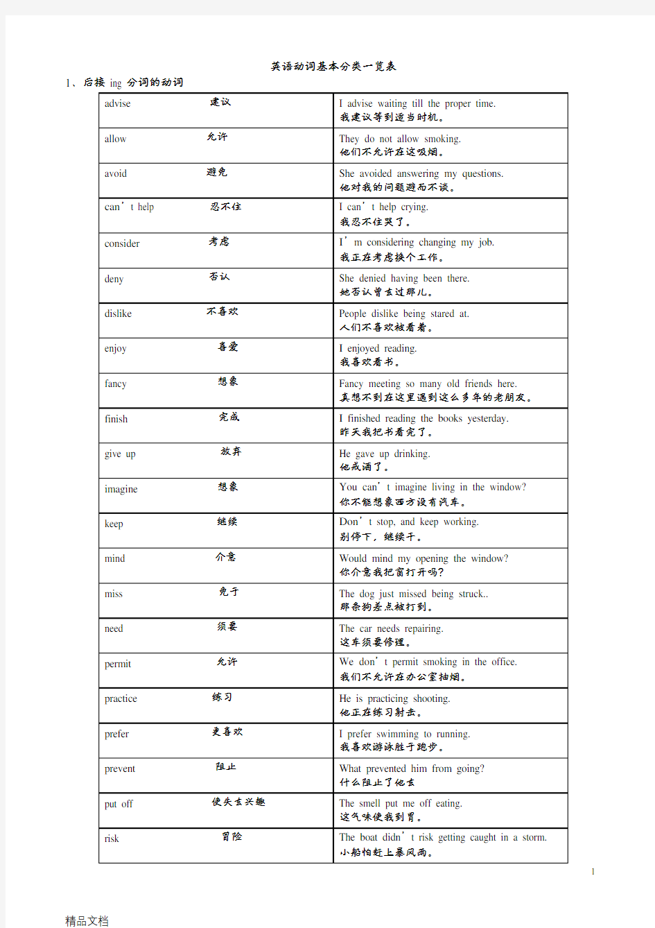 英语动词基本分类一览表讲解学习