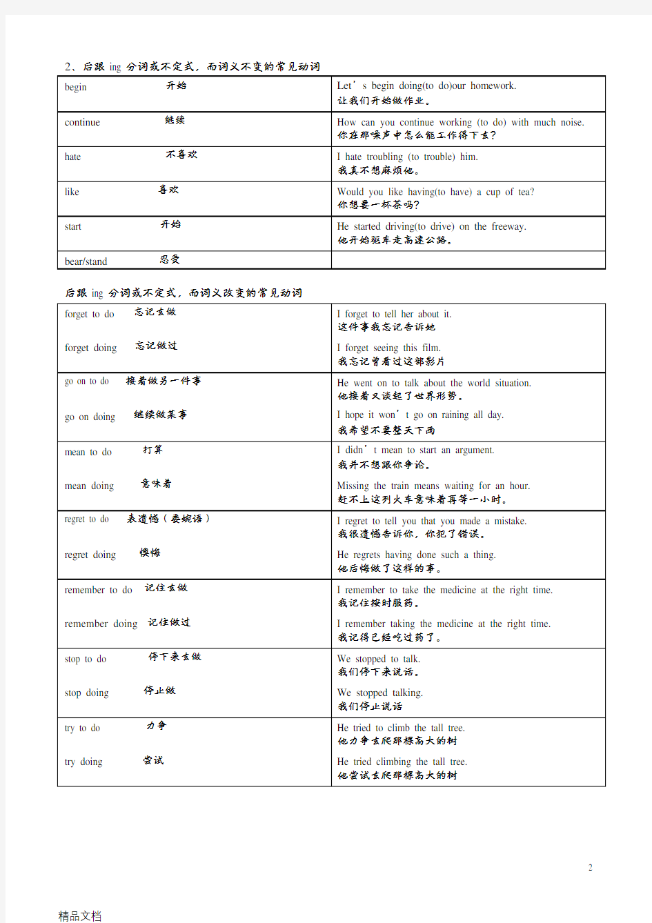 英语动词基本分类一览表讲解学习