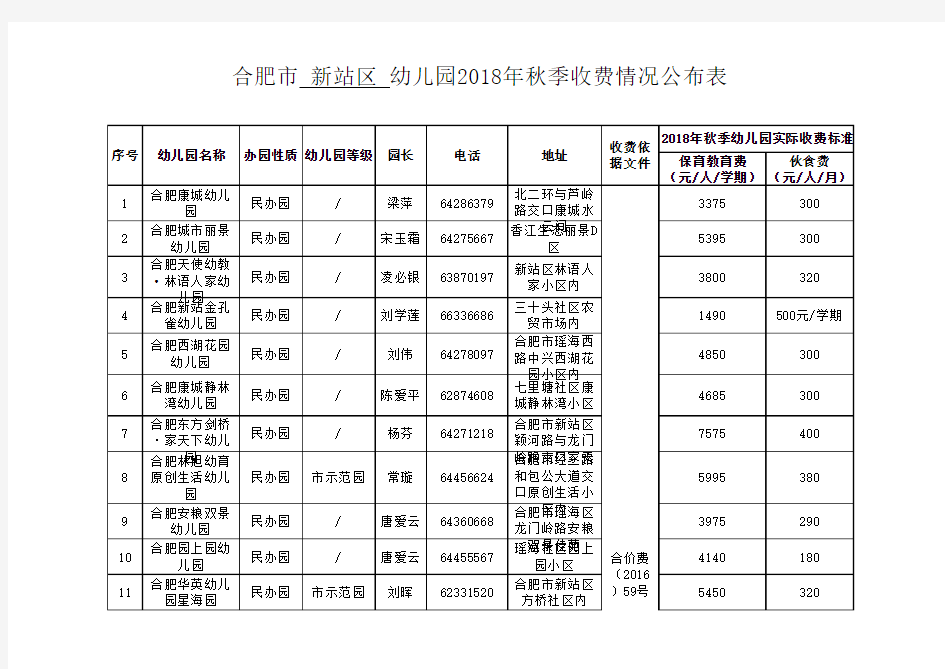 合肥市新站区幼儿园2018年秋季收费情况公布表