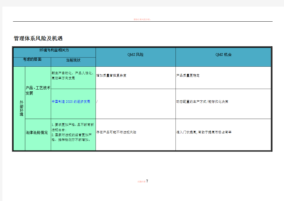 风险和机遇一览表