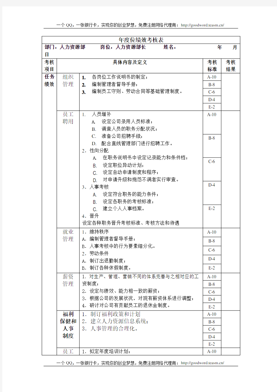 人事经理绩效考核表.doc