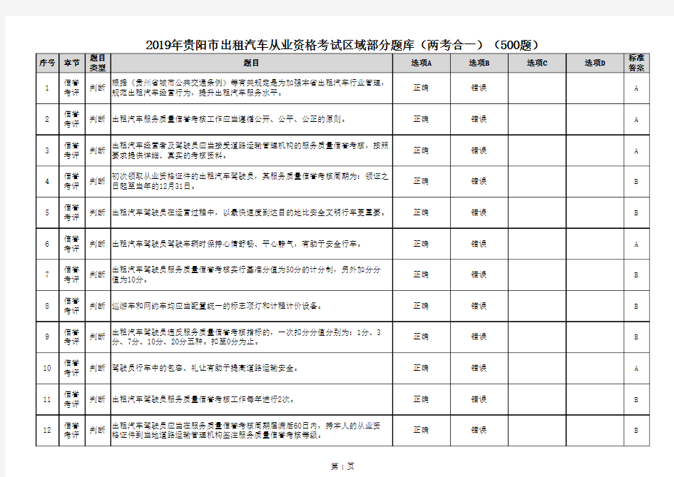 2019年贵阳市出租汽车从业资格考试区域部分题库(两考合一)(500题)