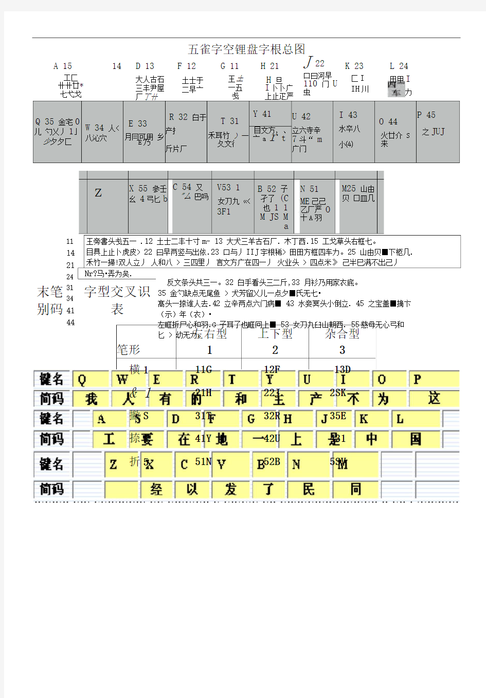 最详细五笔字根表图