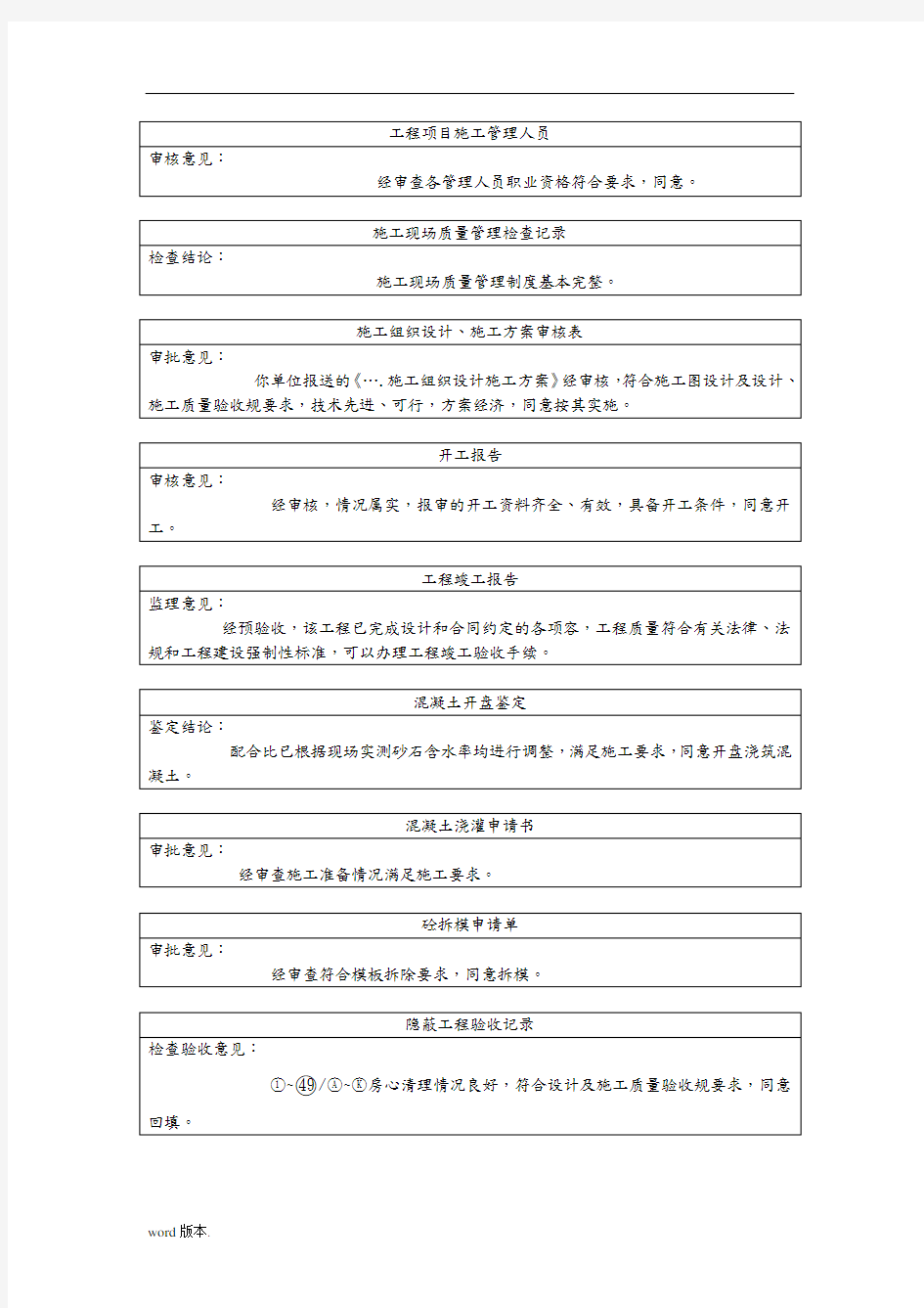 监理审核意见签字