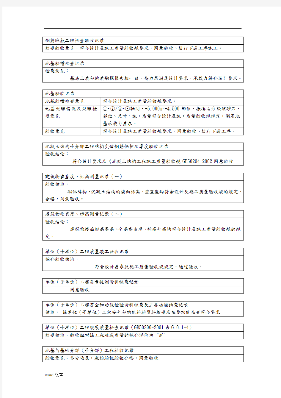 监理审核意见签字