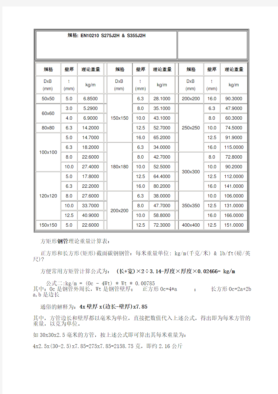 方钢管理论重量表