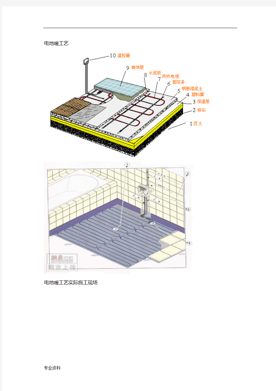 电地暖施工工艺设计过程图
