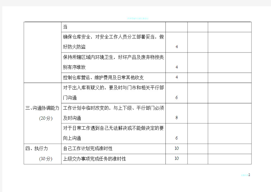 仓库主管绩效考核方案