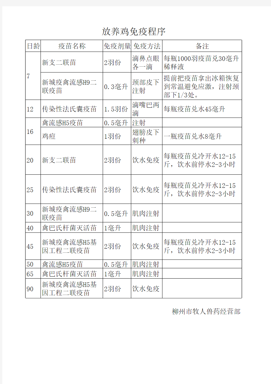 放养土鸡免疫程序