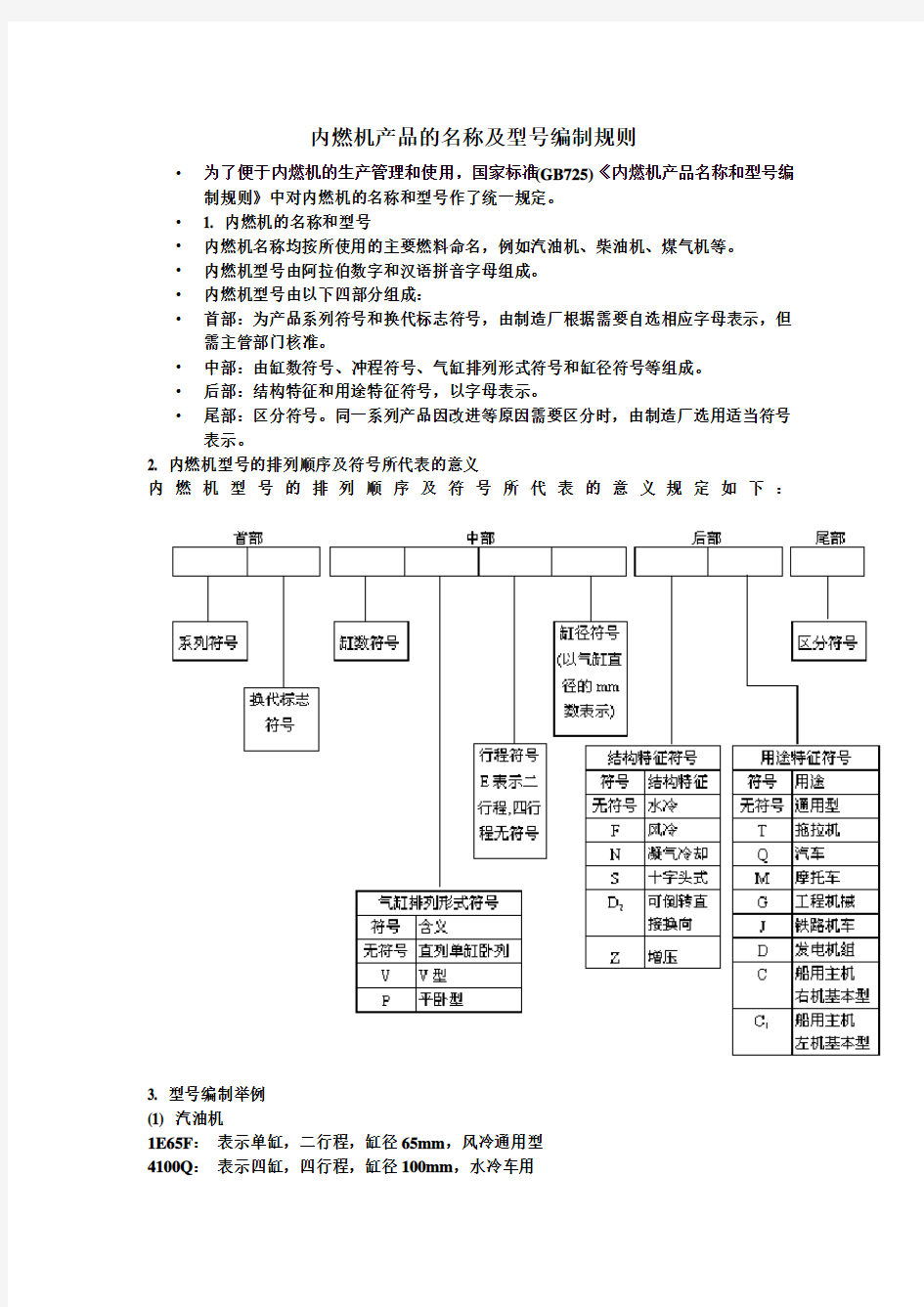 内燃机产品的名称及型编制规则