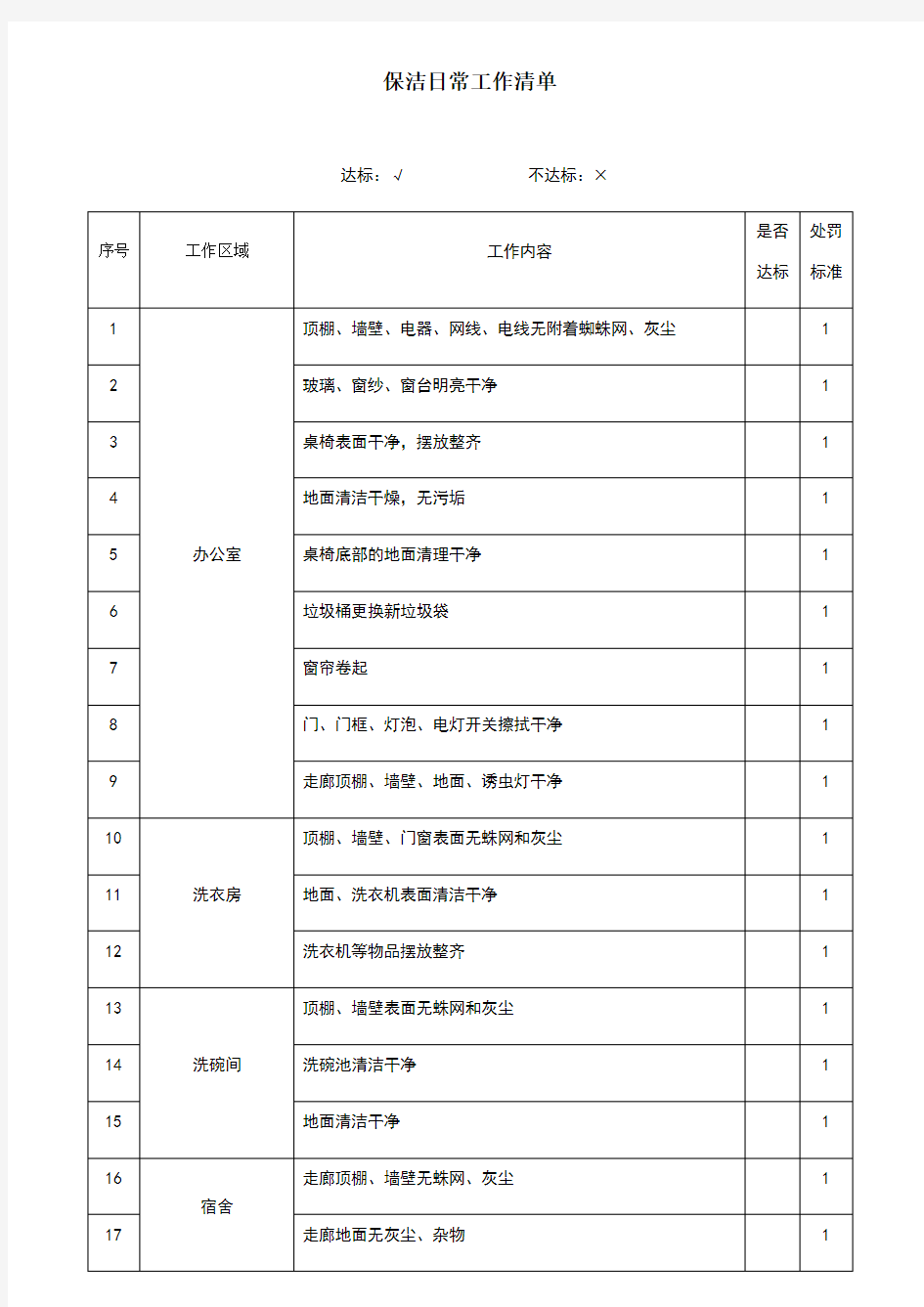 保洁日常工作清单