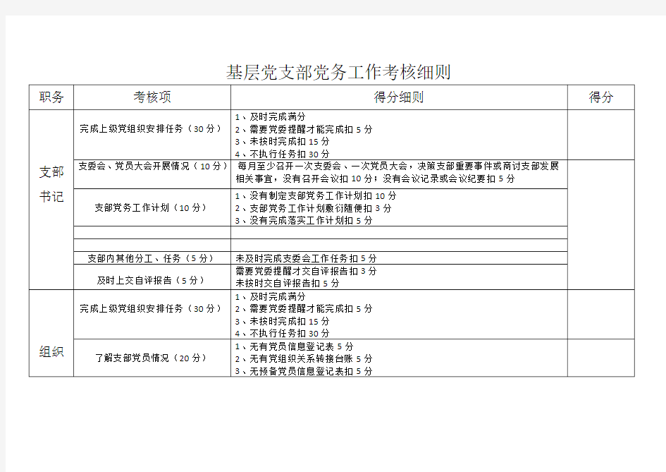 基层党支部党务工作考核细则 (自动保存的)