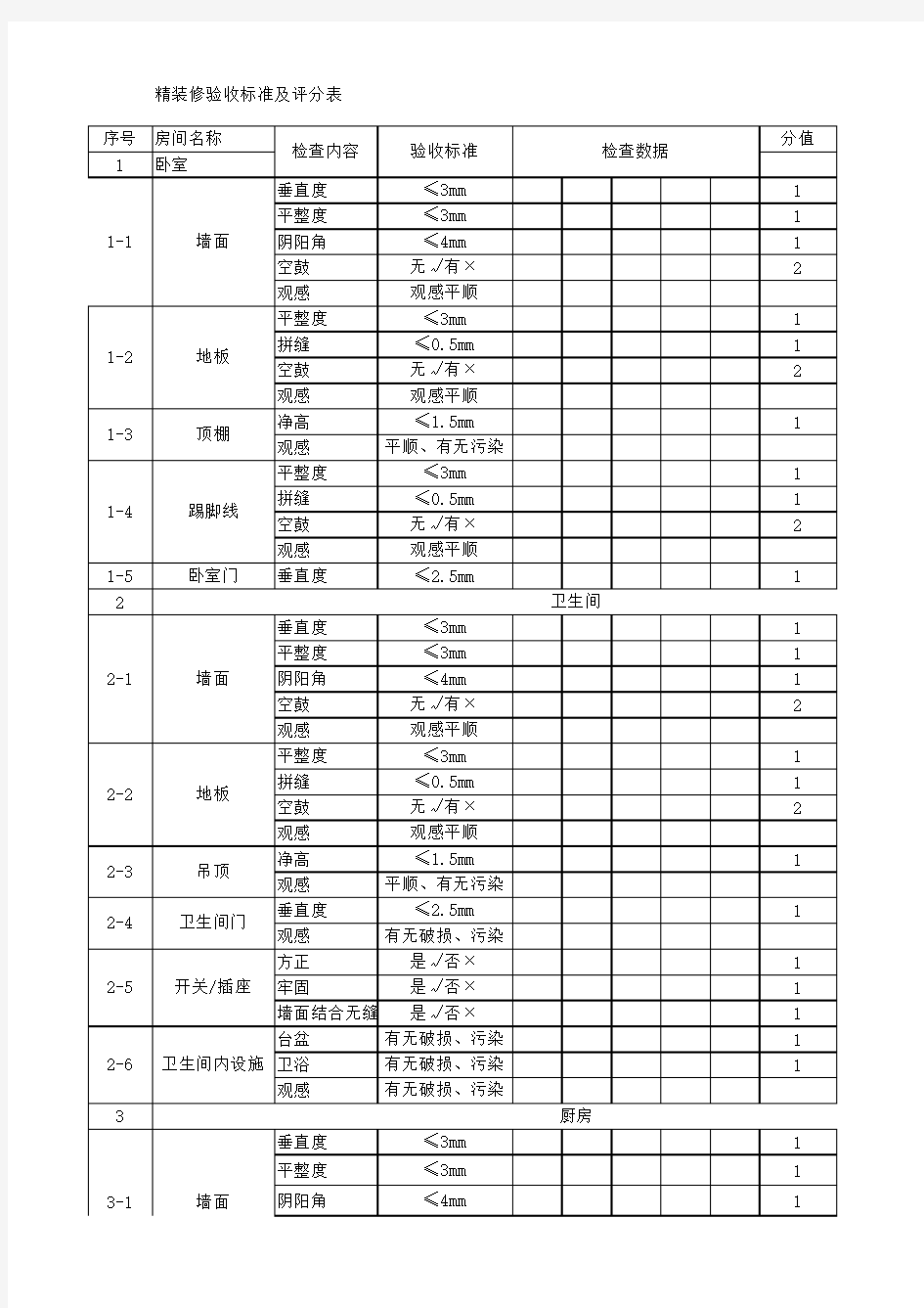 精装修验收标准