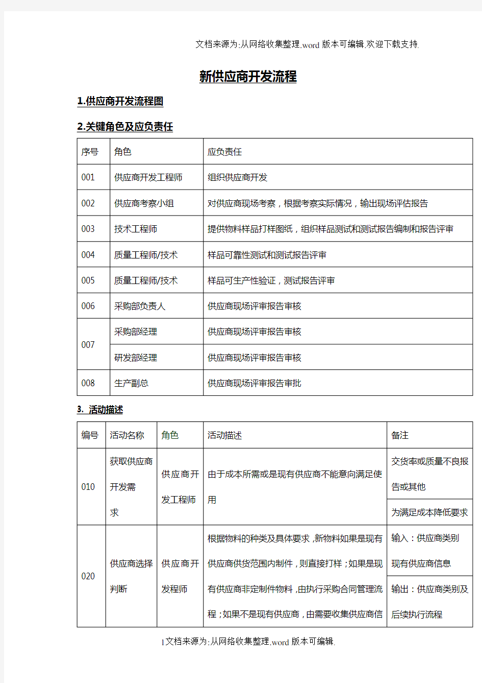 新供应商开发流程