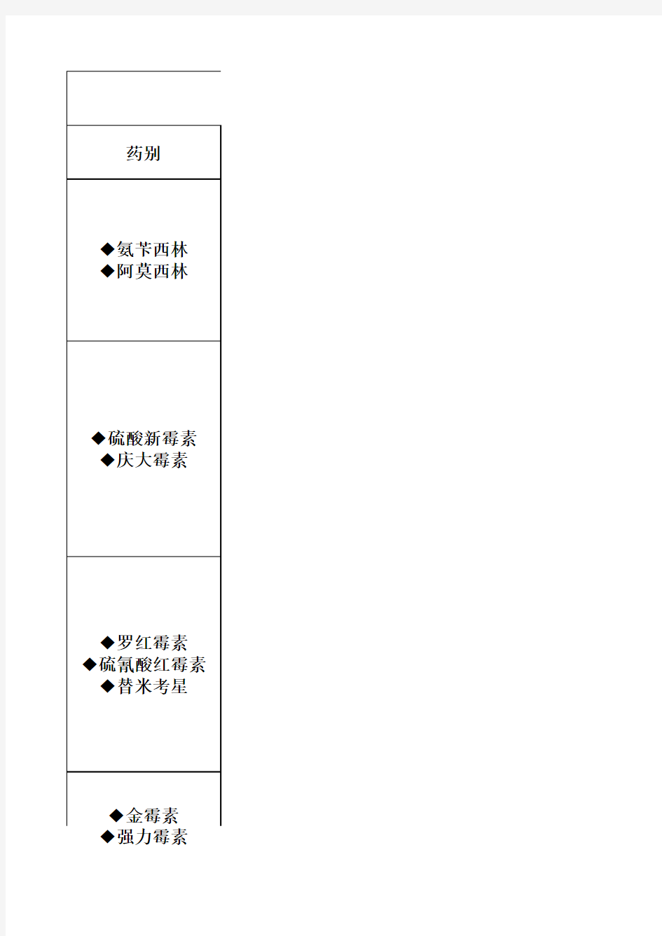 常用兽药配伍大全