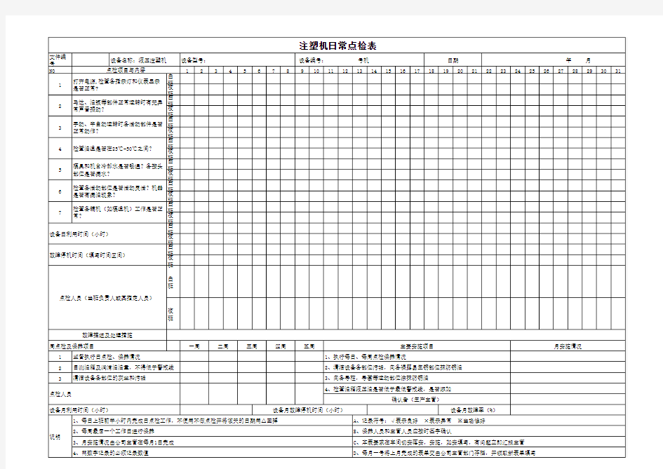 注塑机日常点检表