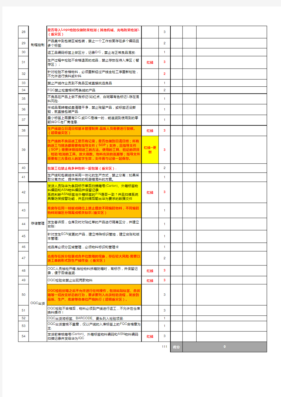 HW定制物料错混料稽查checklist及自查风险点统计