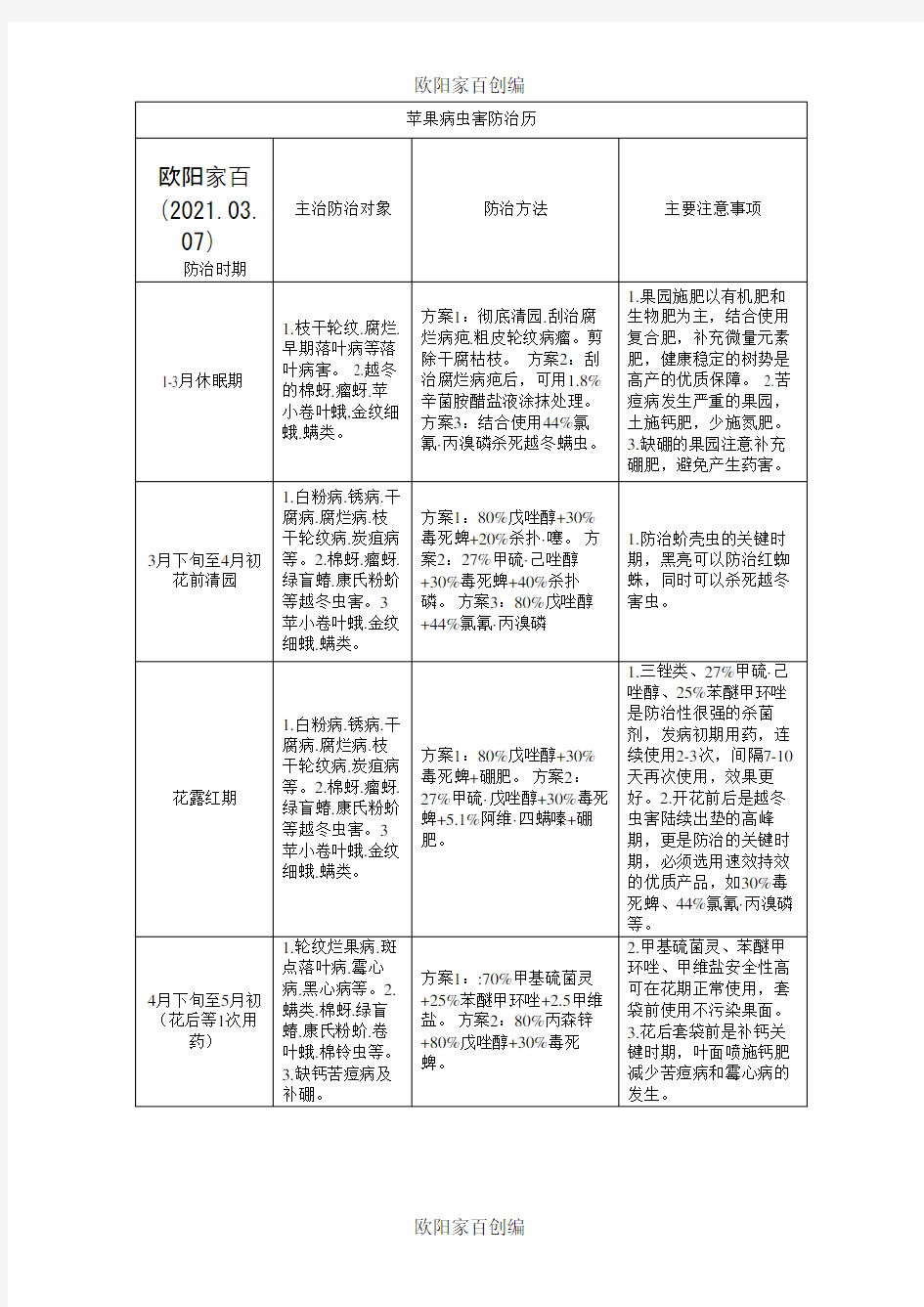 苹果树病虫害防治历之欧阳家百创编