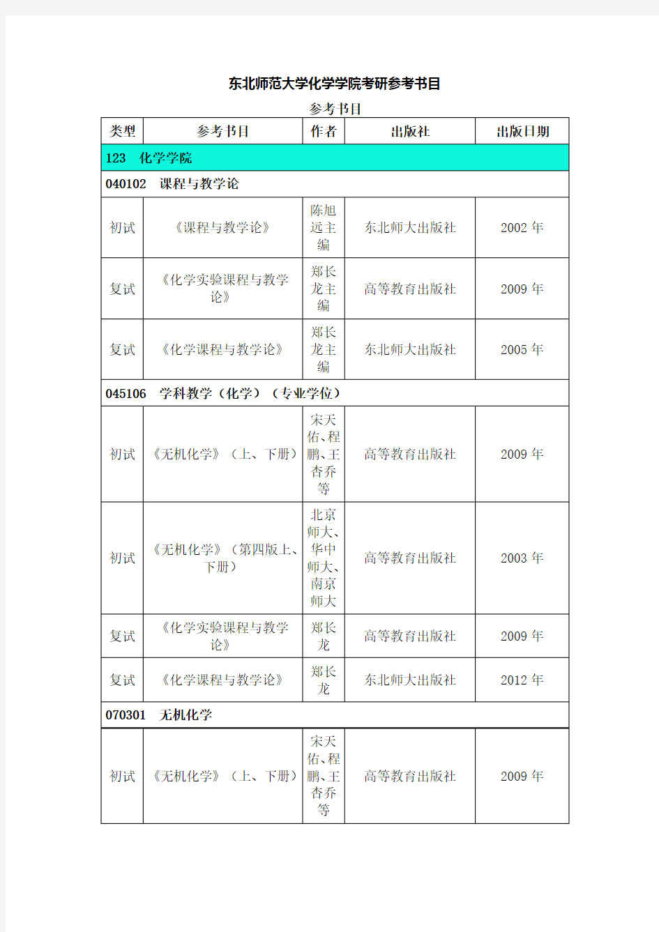 东北师范大学化学学院考研参考书目