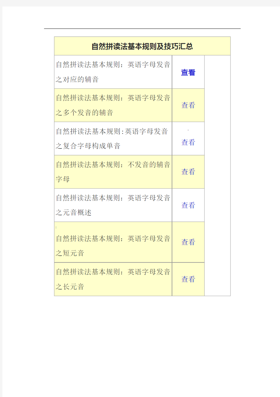 自然拼读法基本规则及技巧汇总