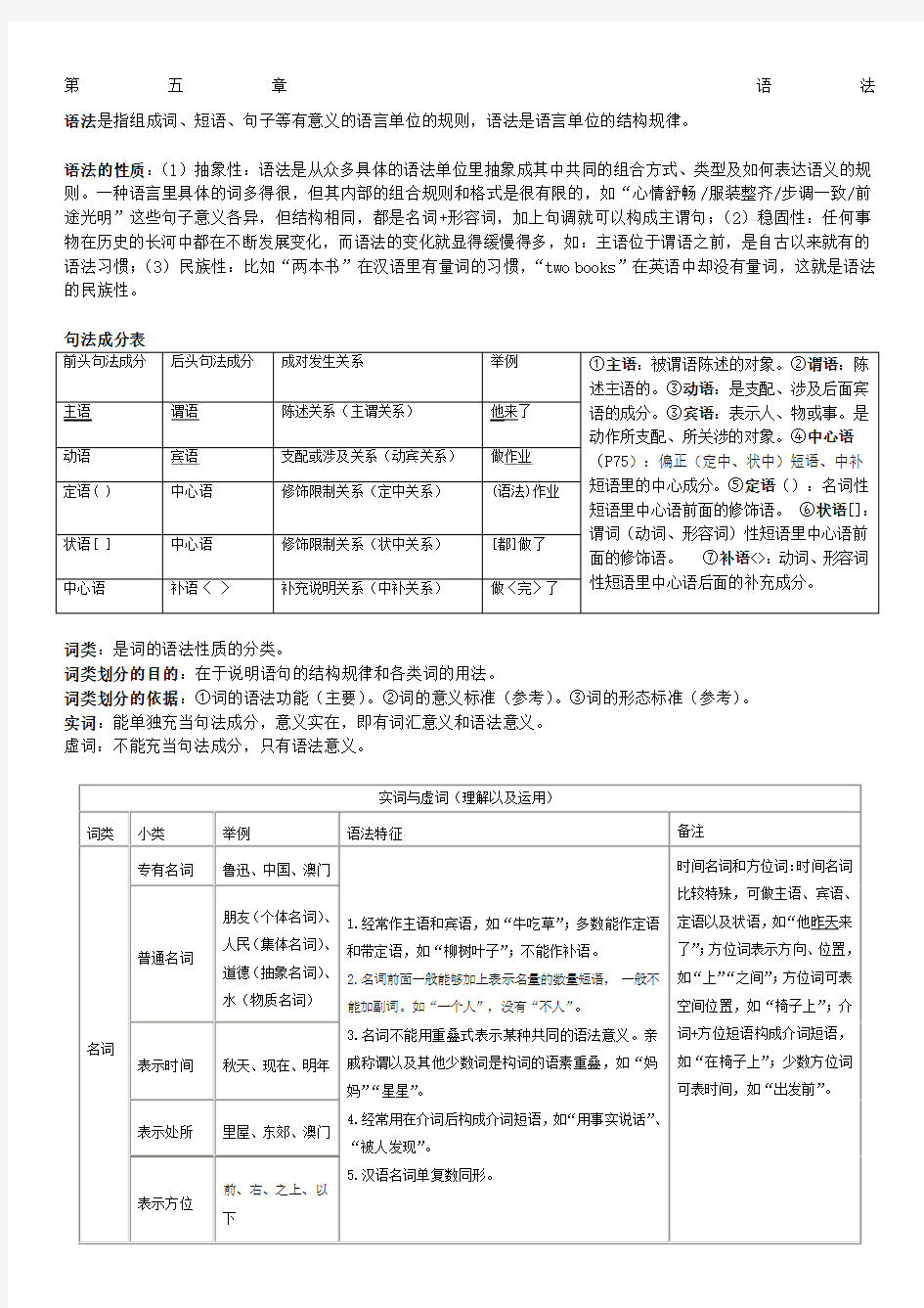 现代汉语下册重点有例