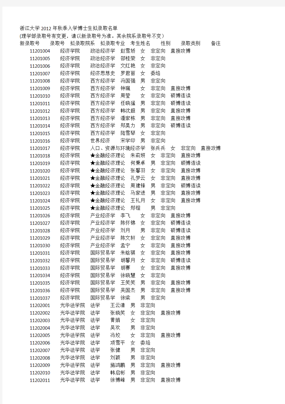 浙江大学2012年秋季入学博士生拟录取名单