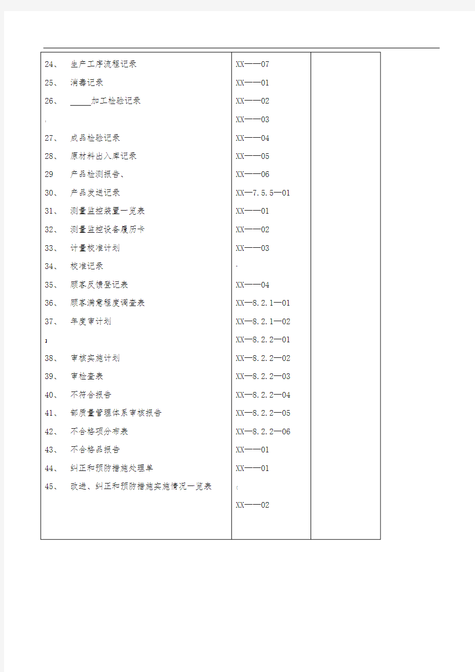 义齿质量记录清单及记录表