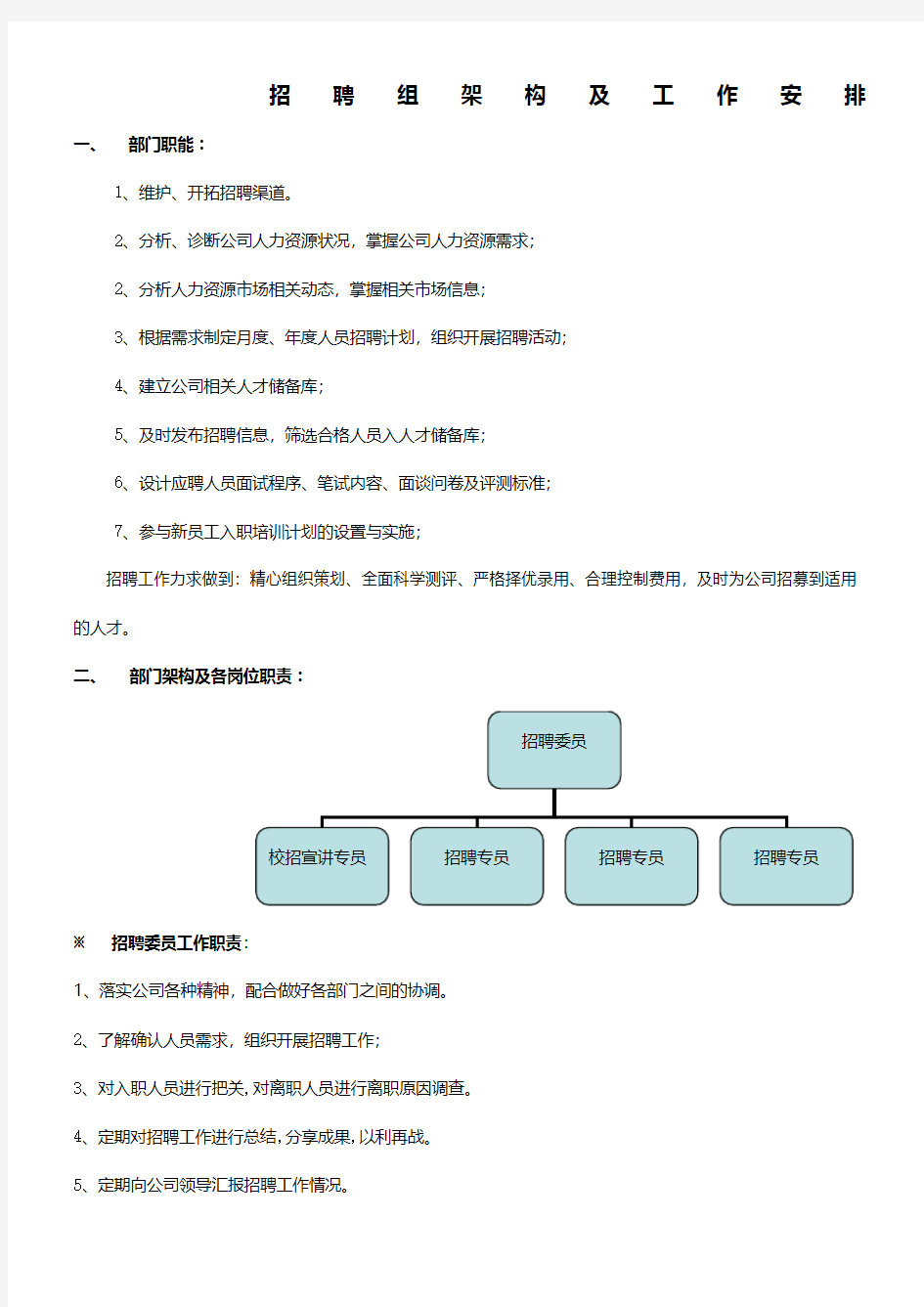 招聘组职责与分工