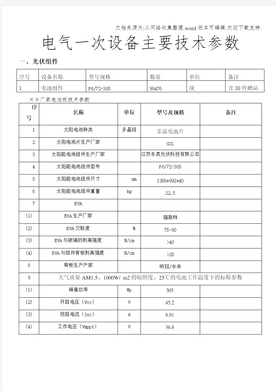 电气一次设备组主要技术参数组件(1)