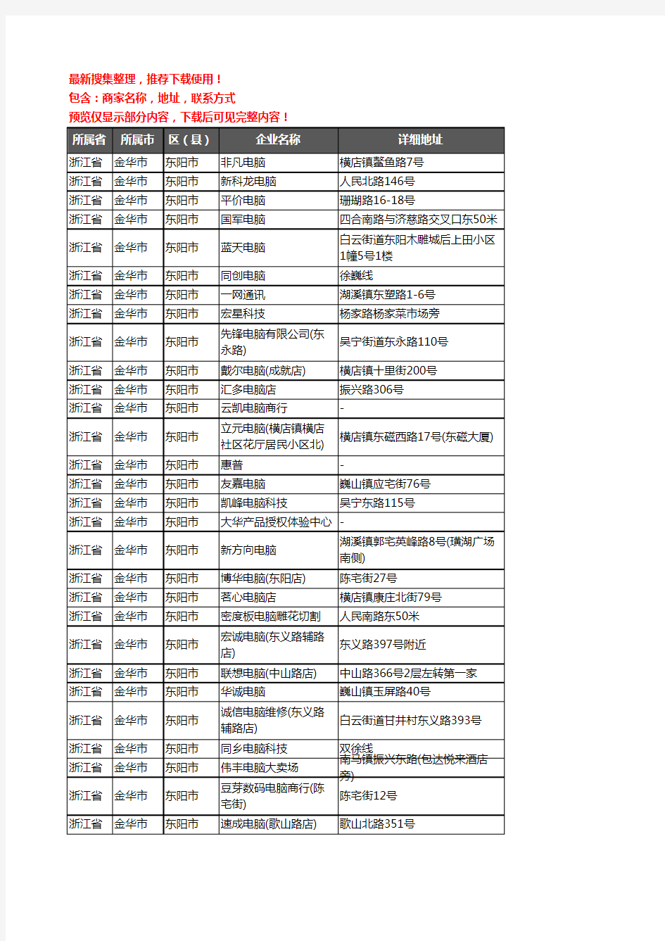 新版浙江省金华市东阳市电脑企业公司商家户名录单联系方式地址大全203家