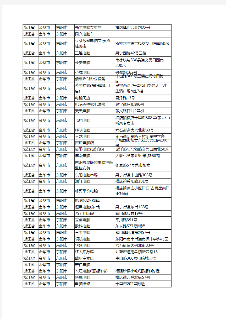 新版浙江省金华市东阳市电脑企业公司商家户名录单联系方式地址大全203家