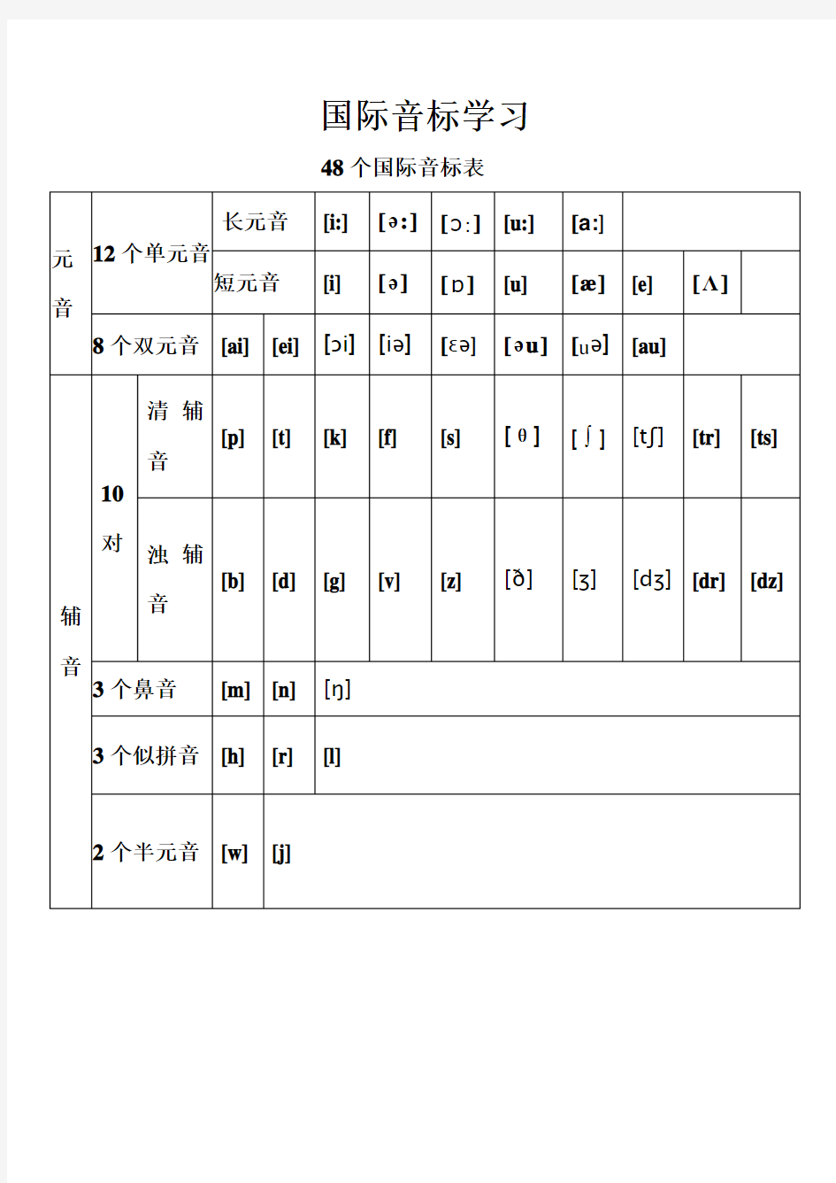 48个国际音标表(打印版)格式重新整理