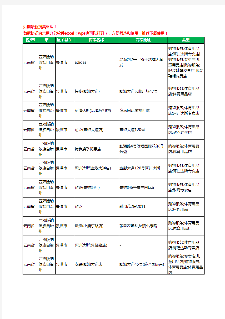 2020新版云南省西双版纳傣族自治州景洪市体育用品工商企业公司商家名录名单黄页联系方式大全47家