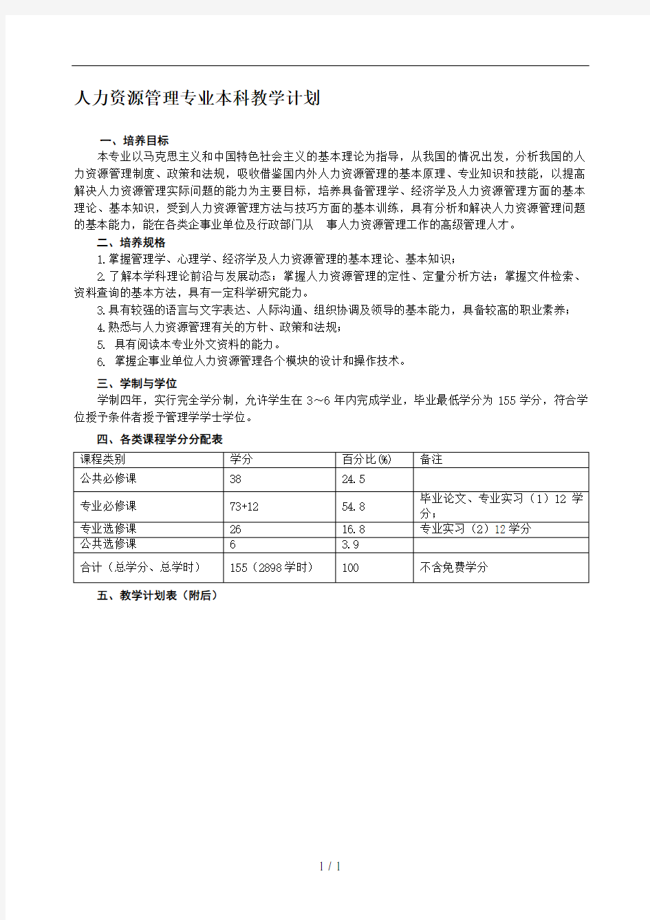 人力资源管理专业本科教学计划