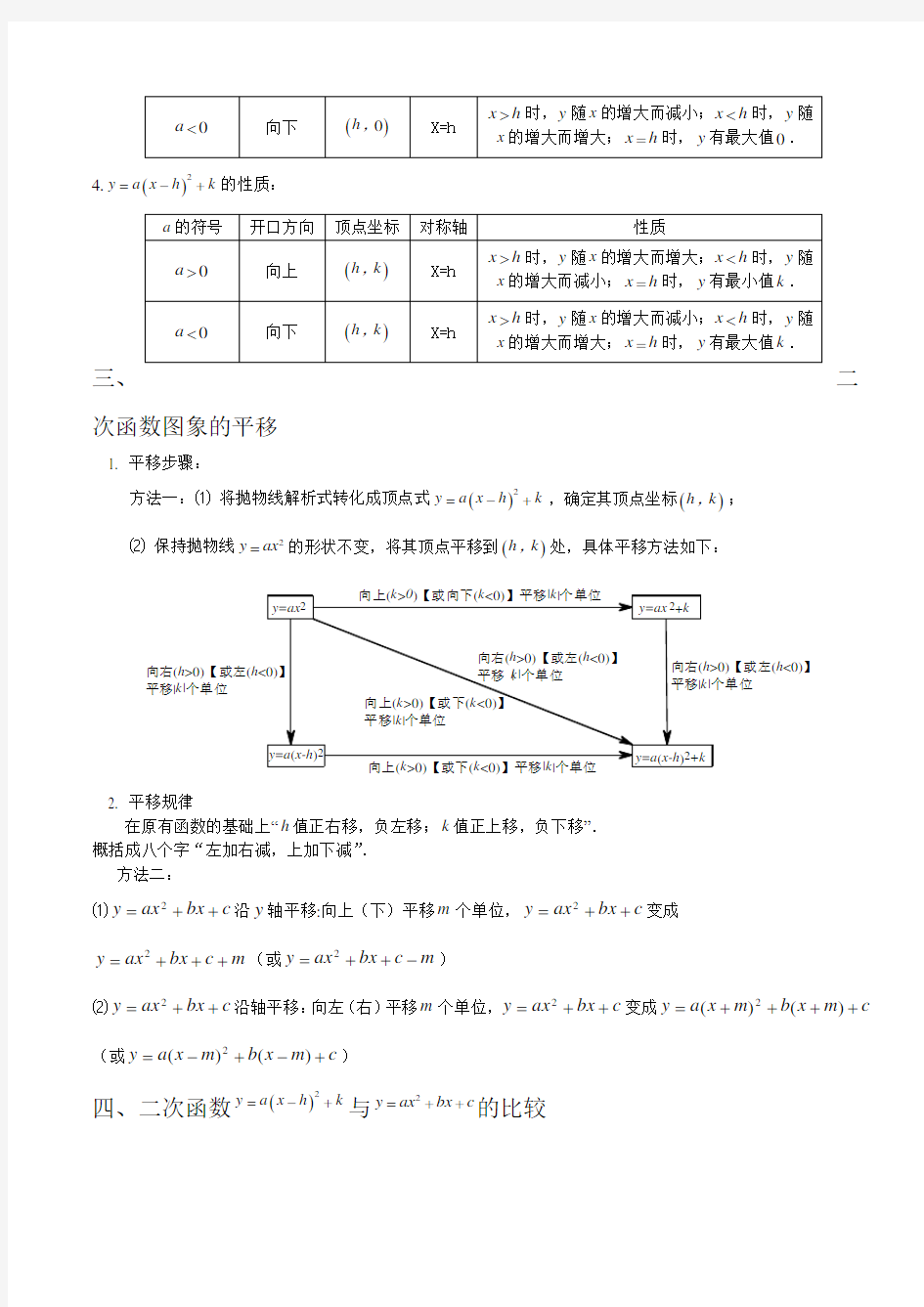 (精心整理)二次函数知识点复习