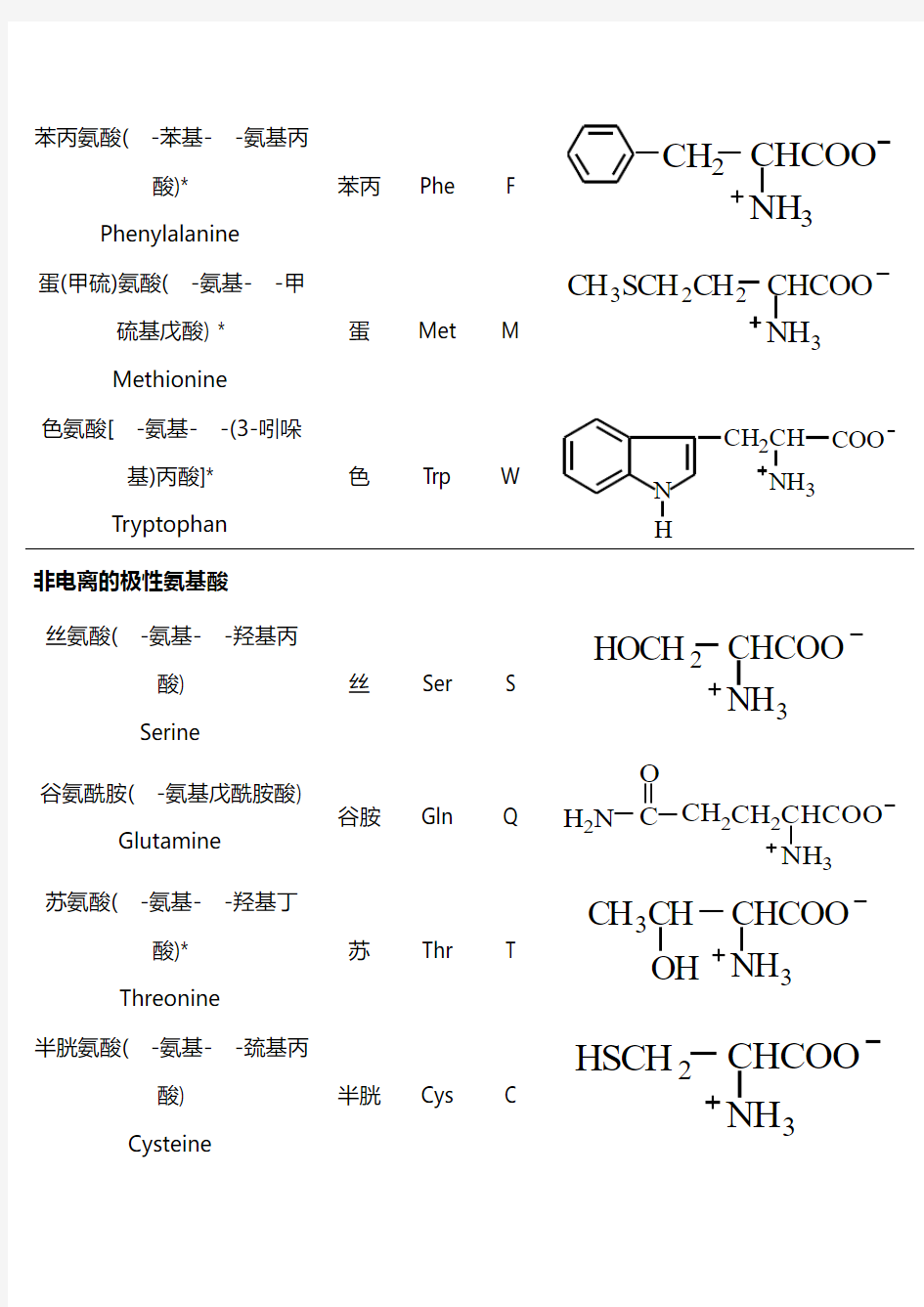 20种常见氨基酸的名称和结构式