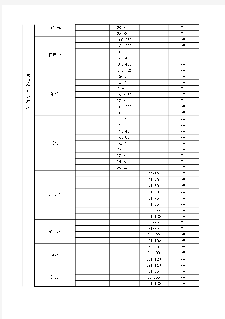 全部绿化苗木价格表(最新)