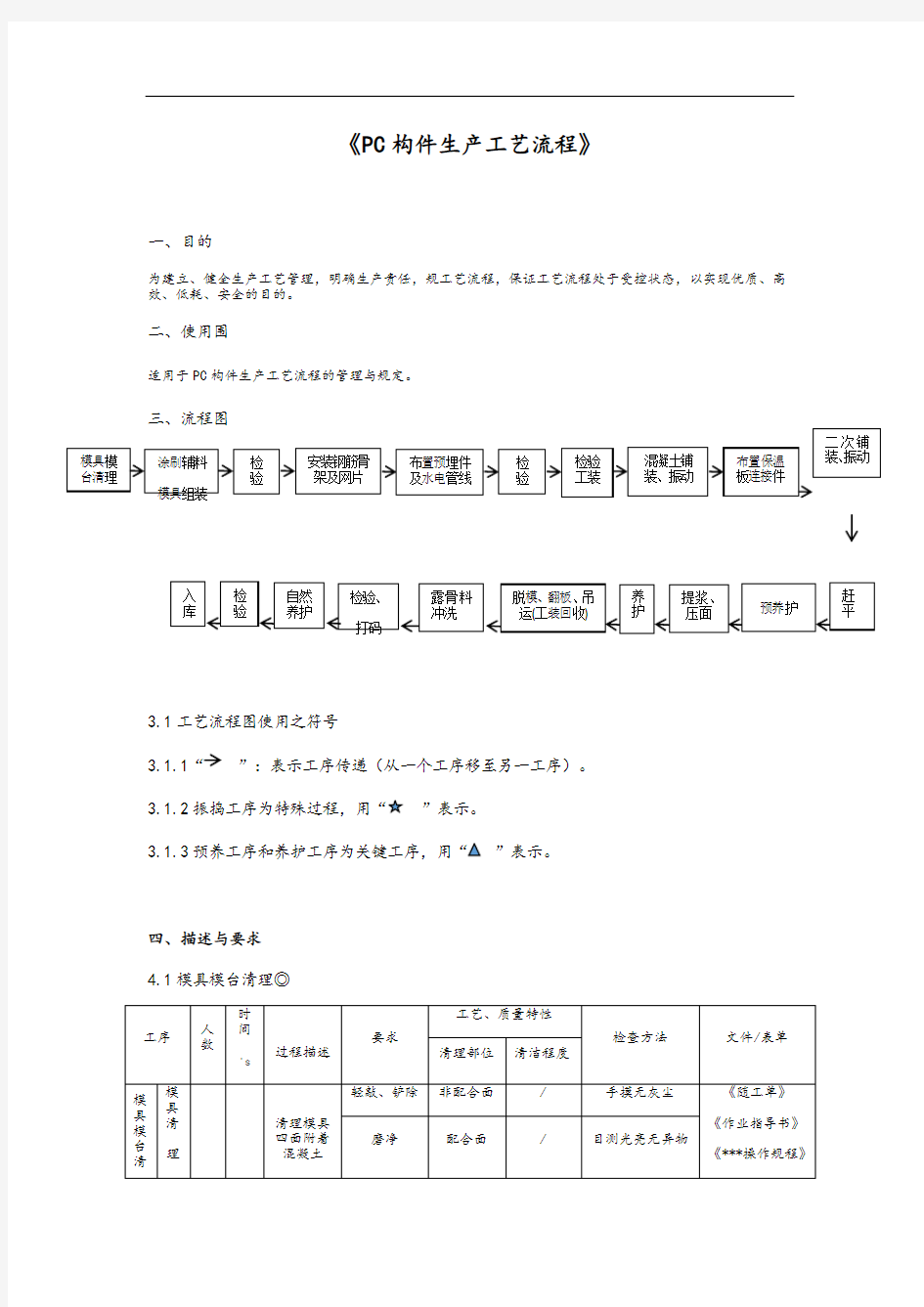 PC构件生产精彩活动实用工艺流程