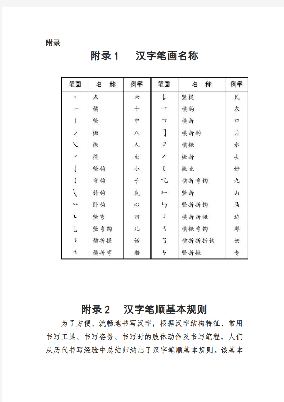 (完整版)附录汉字笔画名称汉字笔顺基本规则临摹范本推荐欣赏作品推荐