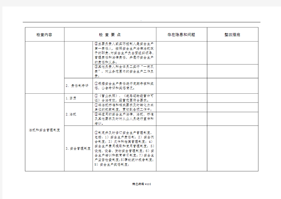 公路施工安全检查表