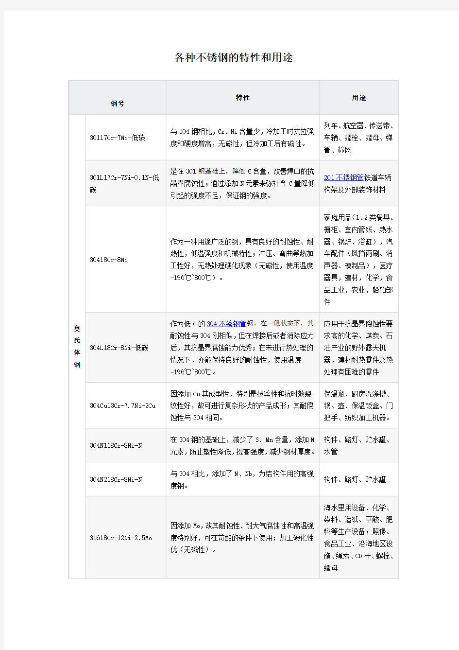 ⑸各种不锈钢的特性和用途-201不锈钢管(精)