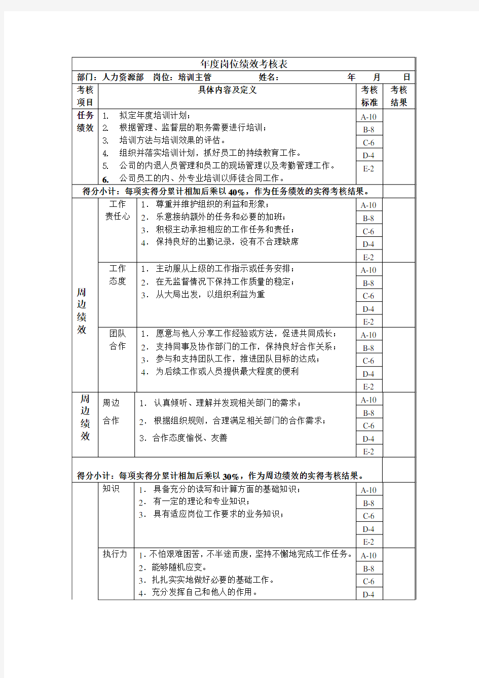 培训主管岗位绩效考核表