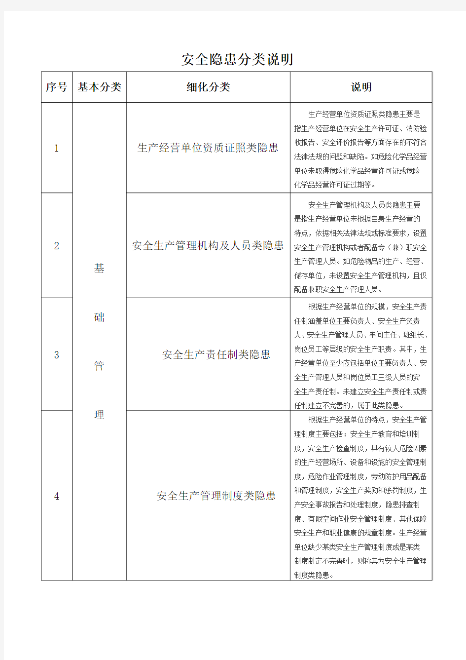 安全隐患分类说明