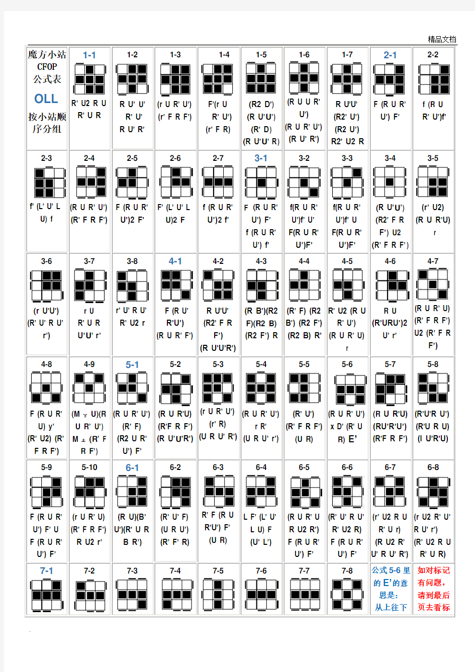 CFOP F2L+OLL+PLL公式表
