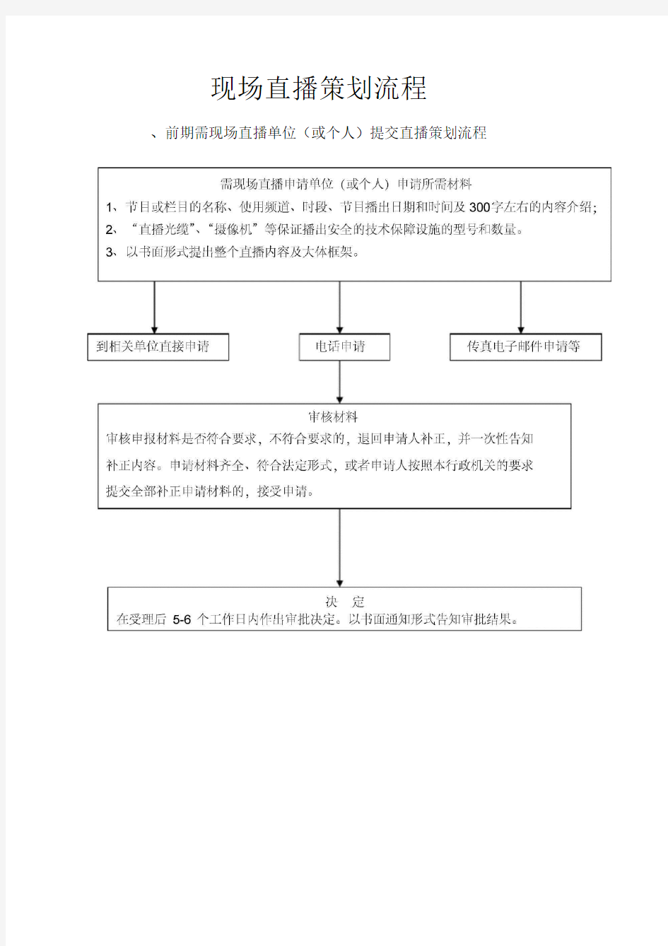 完整版直播节目策划书