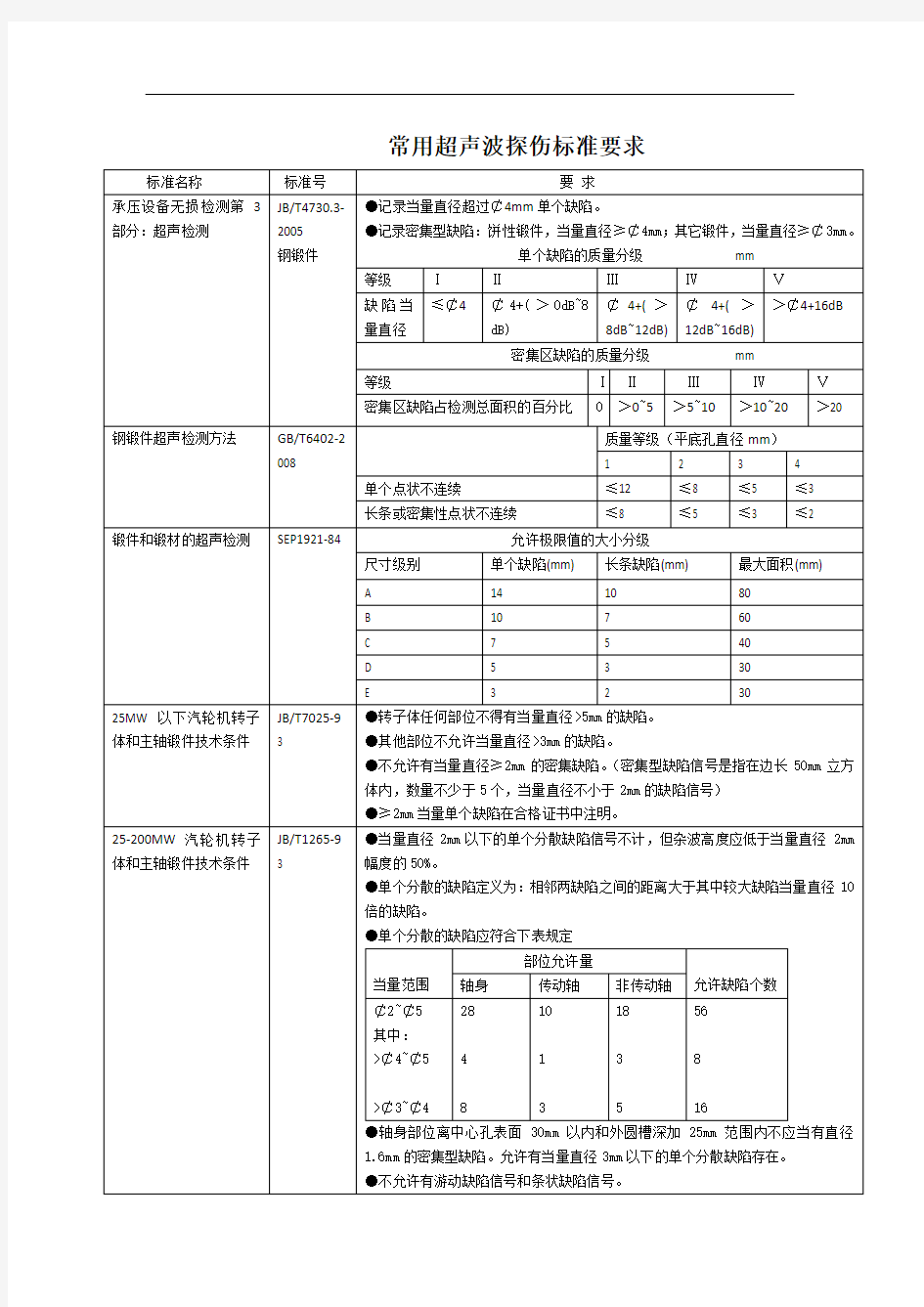 常用超声波探伤标准要求